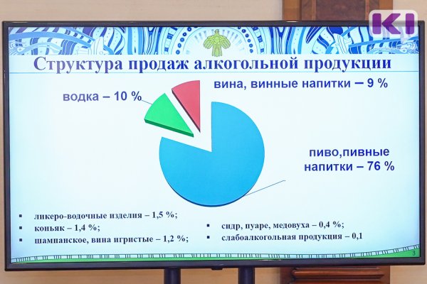 Коми занимает первое место по Северо-Западу по реализации легальной водки