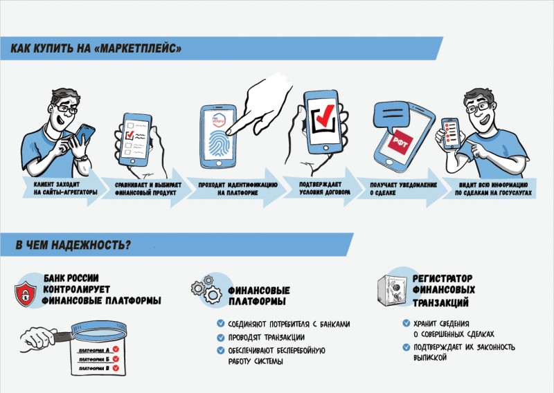Автовладельцы Коми могут оформить полис ОСАГО на маркетплейсе