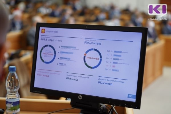 Как пандемия отразилась на бюджете Республики Коми

