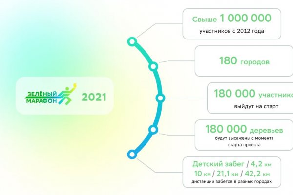 Зеленый марафон в Сыктывкаре пройдет онлайн