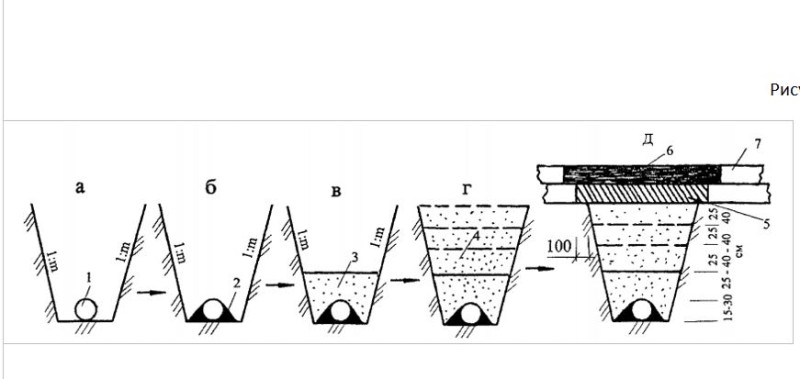 На ремонт ливневой канализации в Сыктывкаре потратят 5 млн рублей 