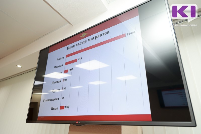 В Коми выявлено 14 нарушений миграционного законодательства