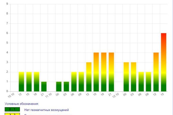 Коми накроет геомагнитный шторм 
