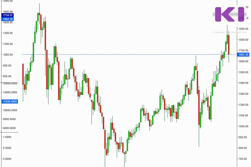 Мошенники под видом обучения по инвестированию в криптовалюту похитили у жительницы Сыктывкара почти 2 млн рублей