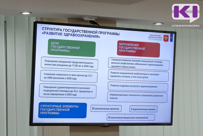 Продолжительность жизни до 77 лет: в Коми озвучили цели развития системы здравоохранения к 2030 году

