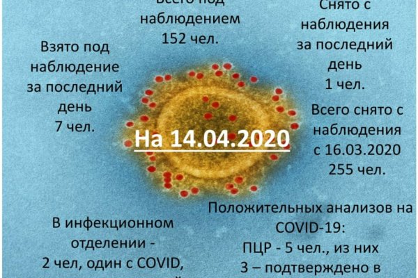 В Усинске выявлен еще один случай COVID-19