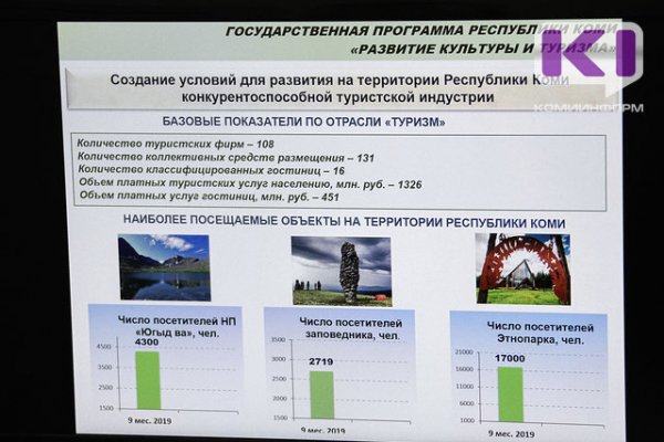 Минкультуры объявило грантовый конкурс в сфере туризма