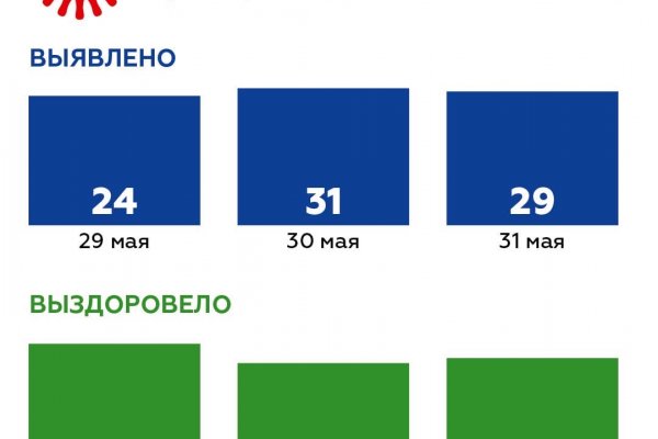 Владимир Уйба: в Коми есть основания вернуться к жесткому режиму самоизоляции