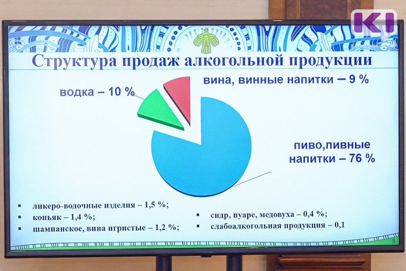 Коми занимает первое место по Северо-Западу по реализации легальной водки