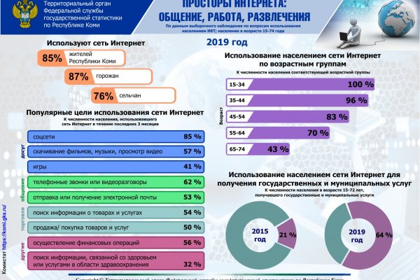 Комистат узнал, для чего жителям республики интернет