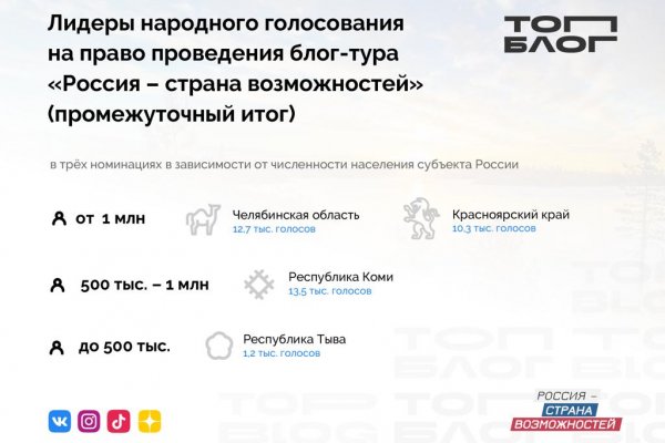 Коми лидирует в народном голосовании на право проведения блог-тура 