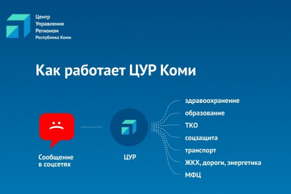 Что такое ЦУР и как он работает 