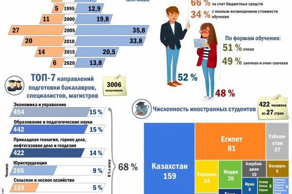 В Коми высшее образование получают 422 иностранных студента из 27 стран