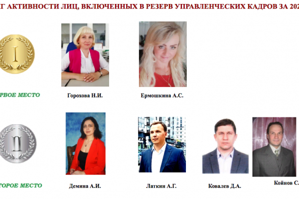 Определены самые активные резервисты 