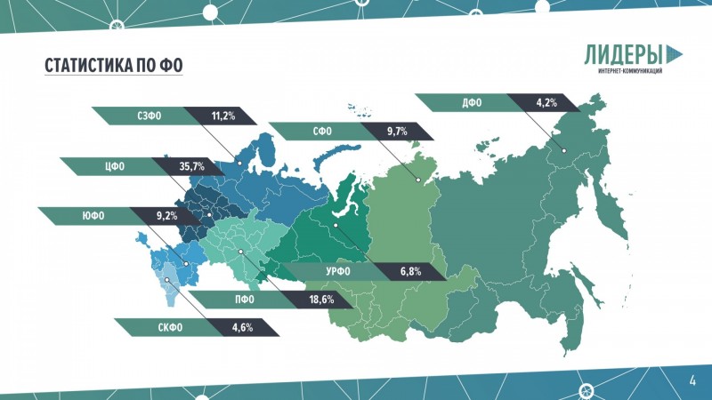 Коми на 3 месте в Северо-Западе по активности регистраций на конкурс "Лидеры интернет-коммуникаций"