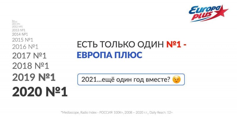 Радиостанция "Европа Плюс" вновь стала лидером в России и Коми