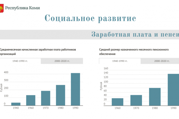 Комистат подготовил интерактивную страницу 