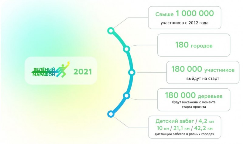 Зеленый марафон в Сыктывкаре пройдет онлайн