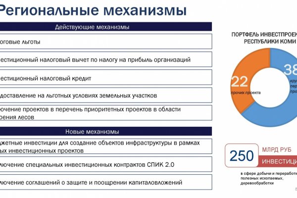 Объемы инвестиций в Коми по крупнейшим проектам превышает 250 млрд рублей до 2025 года