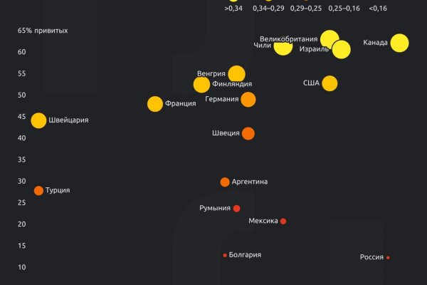 Сыктывкарский врач Елена Ильиных проанализировала смертность среди привитых 