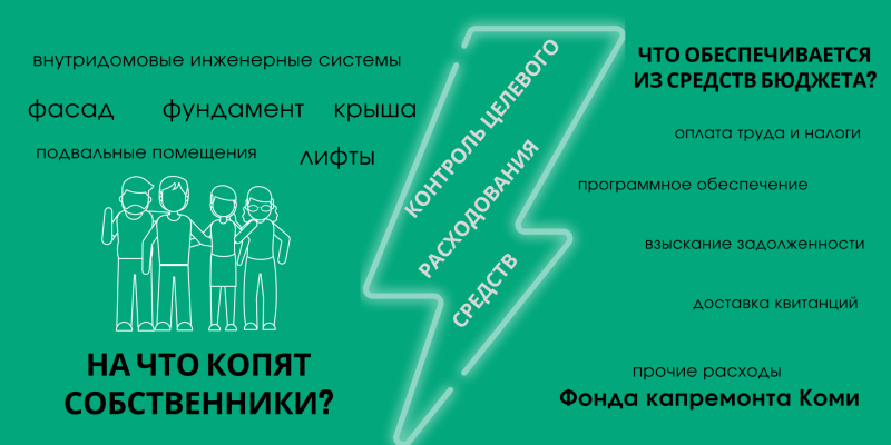 У собственников помещений и Фонда капремонта разные кошельки - МинЖКХ Коми

