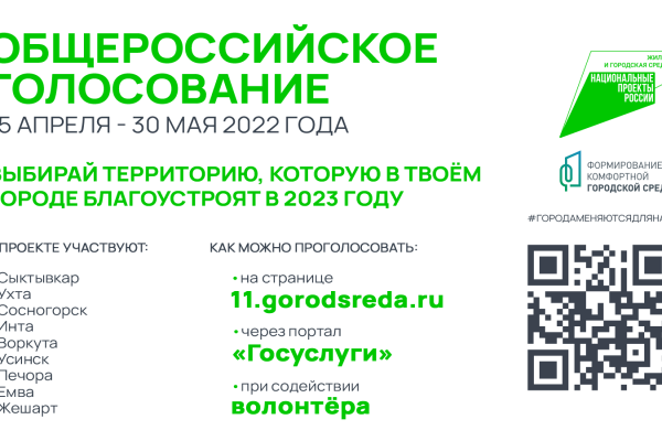 Более 17 тысяч жителей Коми уже проголосовали за территории для благоустройства