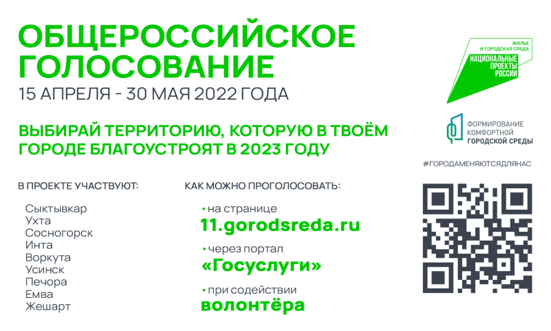 Более 17 тысяч жителей Коми уже проголосовали за территории для благоустройства