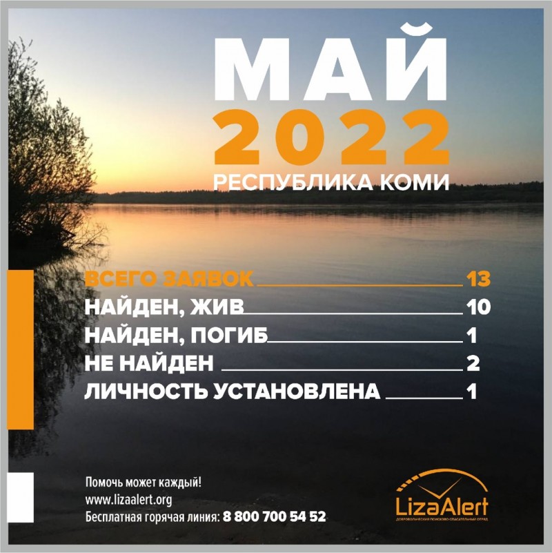 В Коми за помощью к поисковикам "Лиза Алерт" в мае обращались 13 раз