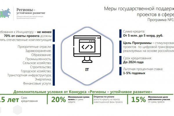 В Коми инвестиционные проекты в ИТ-сфере могут получить льготное финансирование

