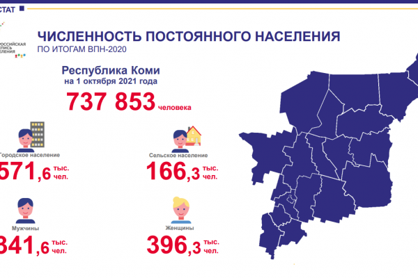 Средний возраст населения Коми - 40 лет