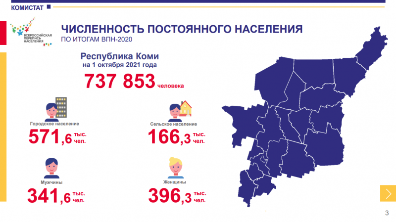 Средний возраст населения Коми - 40 лет