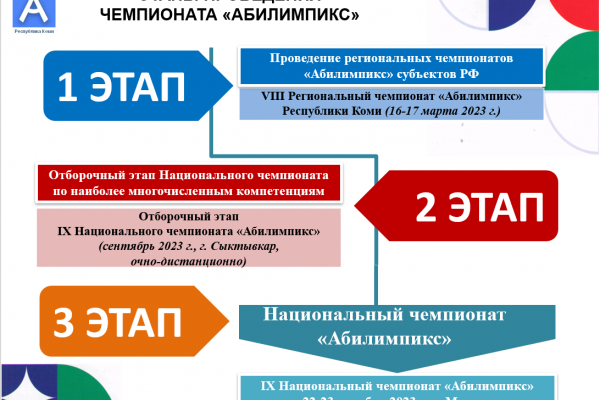 Республика Коми в восьмой раз проведет региональный чемпионат 