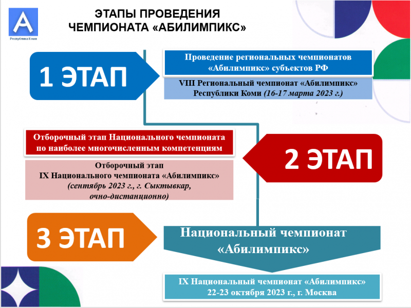 Республика Коми в восьмой раз проведет региональный чемпионат "Абилимпикс"

