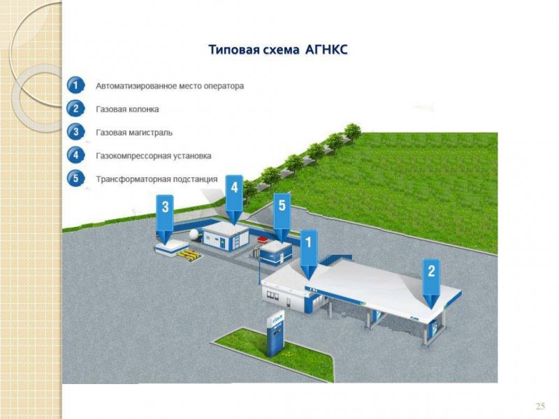 В Эжве начинается строительство газовой заправки