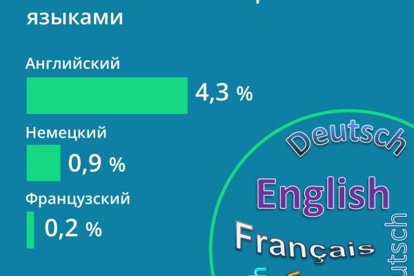 В Коми 87 человек владеют китайским языком