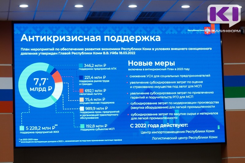 Предпринимателям Коми возместят части затрат на приобретение сырья и материалов, а также промышленного оборудования 
