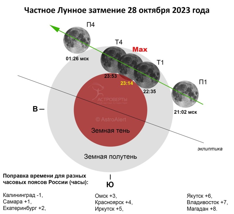 28 октября произойдет самое крупное лунное затмение в ближайшие 2 года