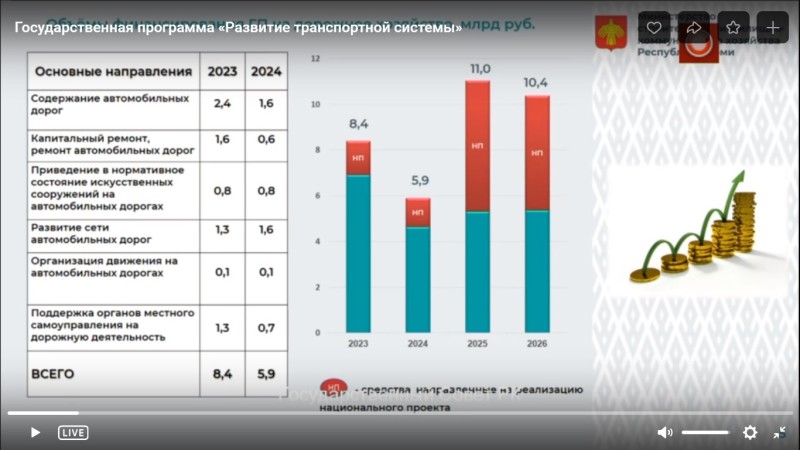 В Коми впервые провели полномасштабное обследование дорог