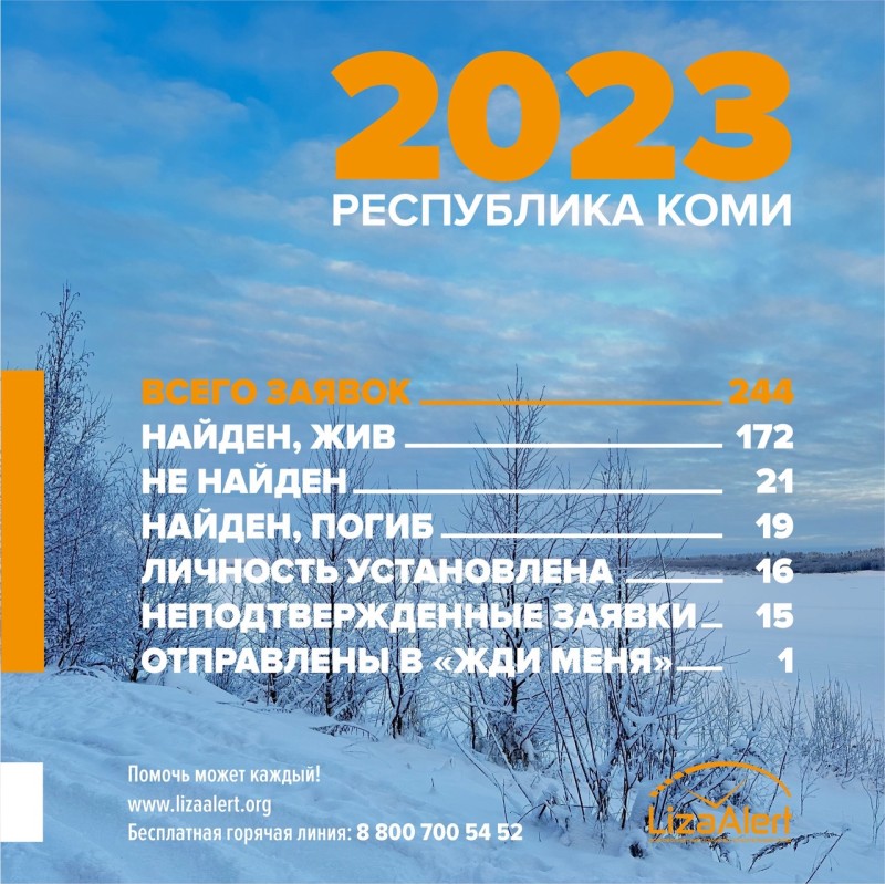 "Лиза Алерт в Коми" за год отработала 244 заявки о пропавших - их число выросло 