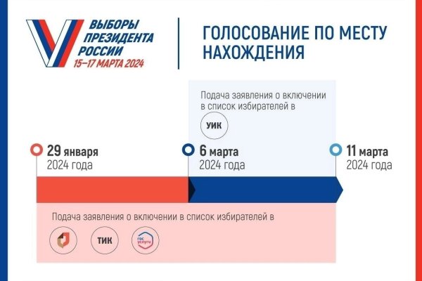 Если в отъезде или в командировке: жители Коми рассказали, как собираются участвовать в выборах