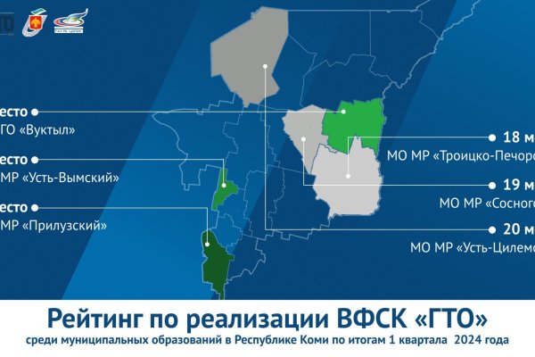 В Коми составлен рейтинг ГТО среди муниципалитетов