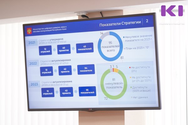 Коми подключается к новому нацпроекту 