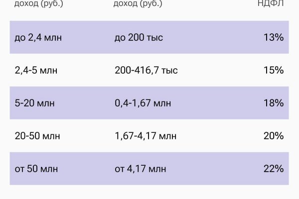 Госдума приняла закон о прогрессивной шкале НДФЛ