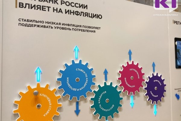 Годовая инфляция в Коми в июне составила 8%