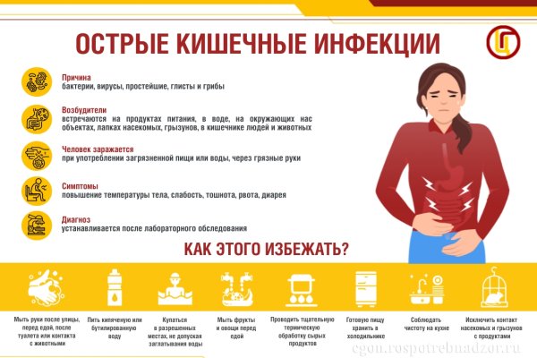 В Сыктывкаре наблюдается рост заболеваемости кишечными инфекциями - организована проверка в отношении операторов питания 