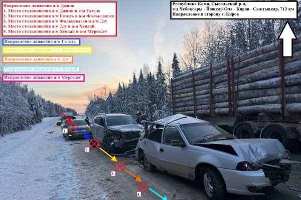 Два человека пострадали в массовом ДТП в Сысольском районе