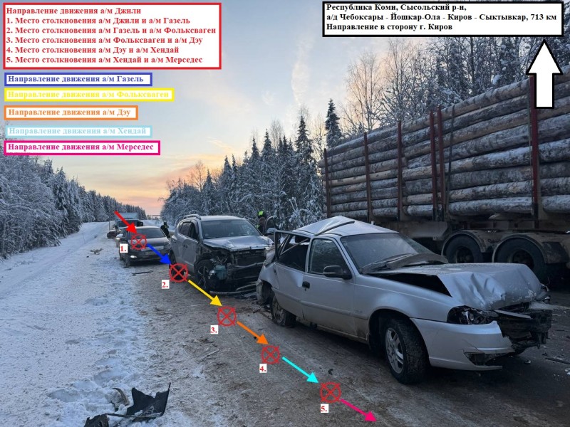 Два человека пострадали в массовом ДТП в Сысольском районе