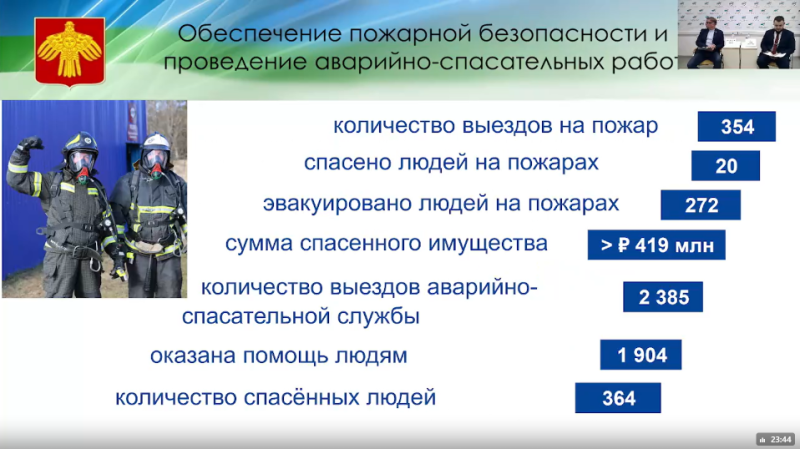 Подразделения Службы ГО и ЧС Коми за год спасли имущество на 419 млн рублей