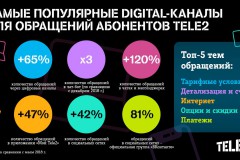 Клиенты Tele2 переходят в онлайн