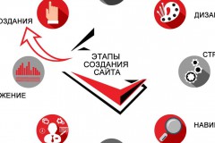 Этапы создания сайта